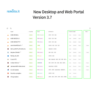 Remote.It、Organizations、SAML、カスタムタグを搭載したデスクトップ・ウェブポータル バージョン3.7をリリース