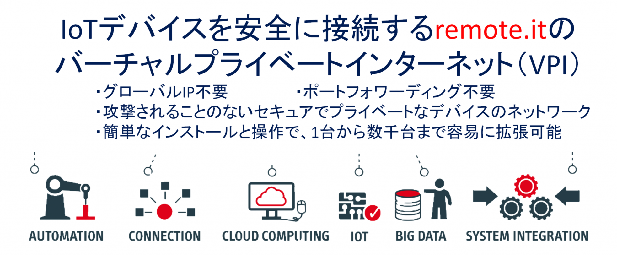 リモート.自動化、接続、クラウドコンピューティング、iot、ビッグデータ、システム統合のための仮想プライベートインスタンスを作成します。